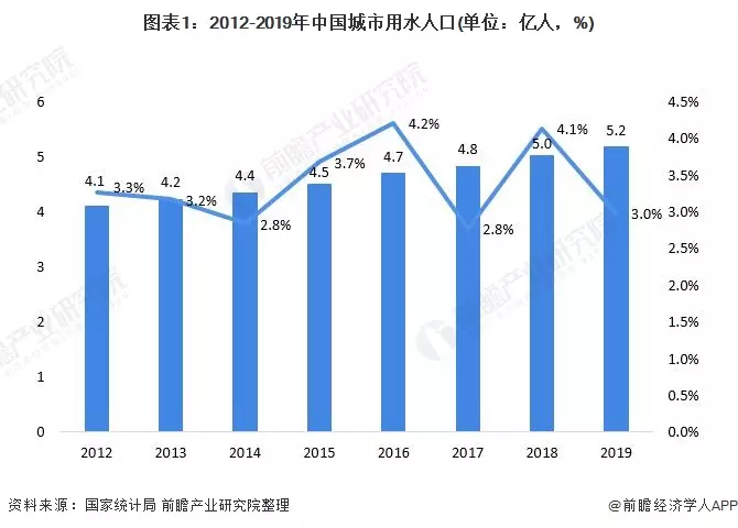 2、中国实际人口为18亿:中国有多少人口