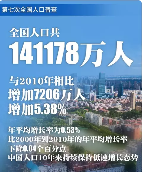 8、中国实际人口为18亿:中国人口真的达到十八亿了？？？