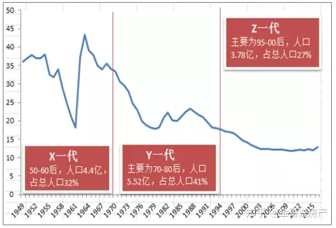 10、中国实际人口为18亿:中国最多容纳几亿人口