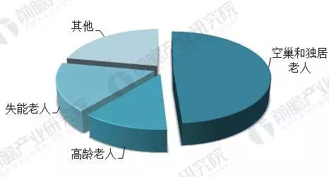 11、中国实际人口为18亿:中国有多少人口?