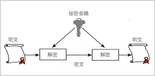 开启前世记忆的方法是吗：什么语能马上唤醒前世记忆