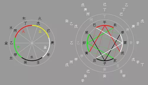 算命不知道时辰还准吗：一个人去算命，时辰报错了会有影响吗？