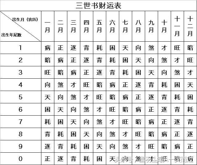 出生尾数0至9的运势：生日尾数是几的人不缺钱？