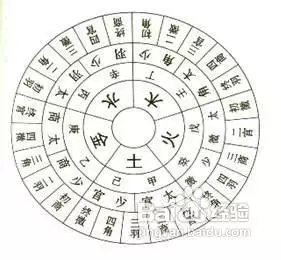 命属火的该起什么名字：五行属火取名字是要带有火的吗