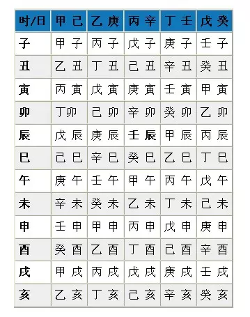 宝宝生辰八字五行查询：生辰八字五行属性查询