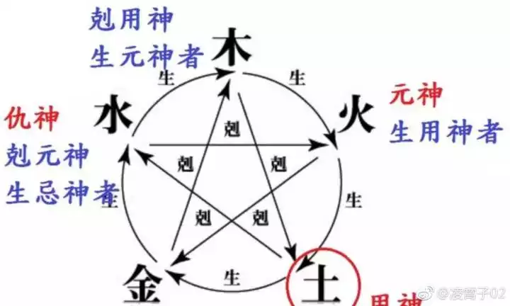 人的八字真的注定命运吗：一个人的命运难道真是天注定的吗？