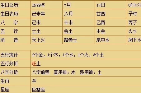 年农历四月15日09：30出生女宝宝五行属什么 ?缺什么