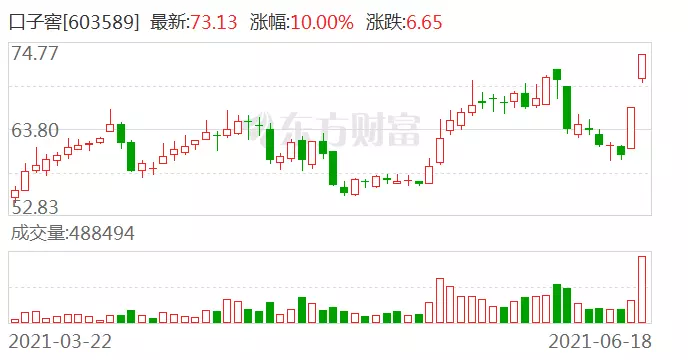 年3月18日属相：属蛇的年腊月十八出生的是什么星座