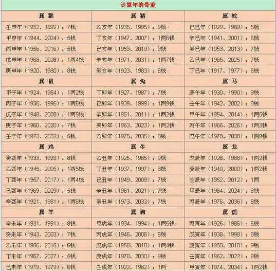 83年腊月22什么属相：年 腊月初9 9点39分五行缺什么？