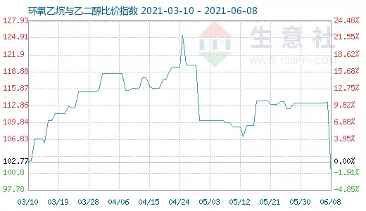 农历年9月27日男的和年农历6月8日的女的般配吗