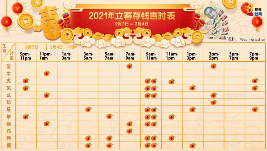 年立春那几个属相相冲：年冲太岁的属相有哪几个