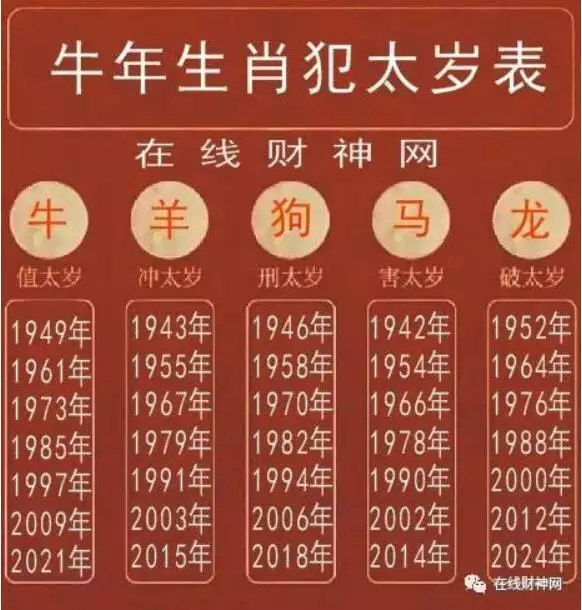 民俗什么属相犯太岁21：听说今年属羊的犯太岁..怎么办?