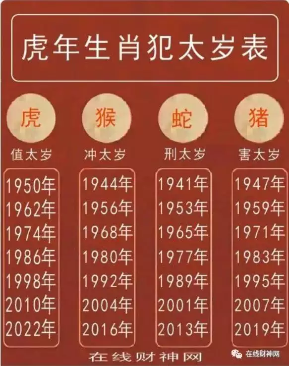 年是什么属相的：年运势最好的生肖