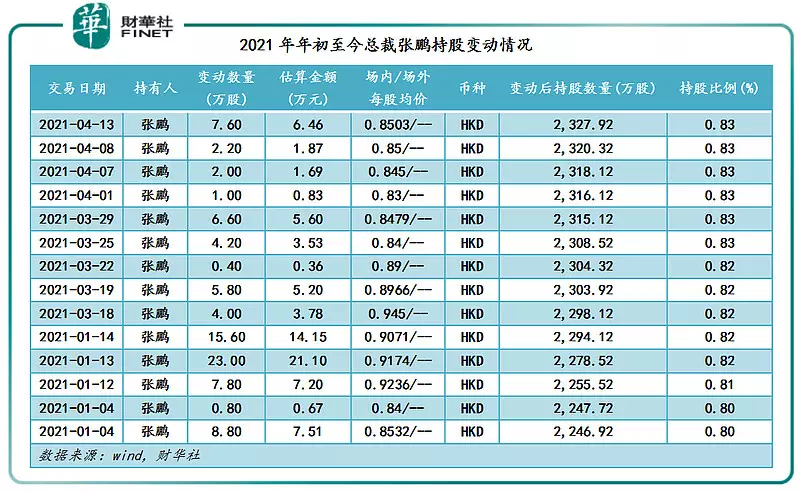 年五月份是什么属相：年5月3日是什么生肖日？