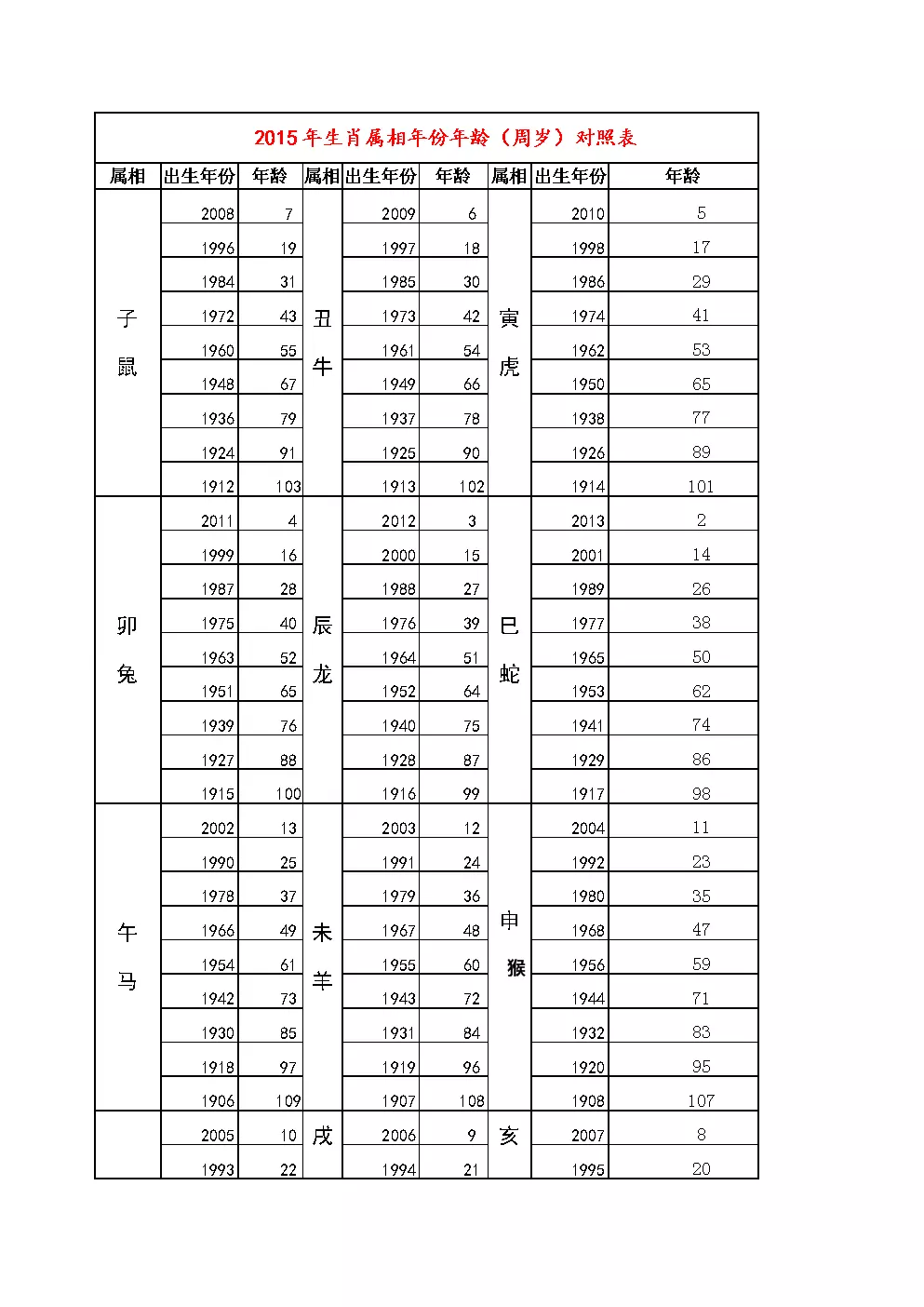 年生肖属相年份年龄对照表：十二生肖年份表和年龄