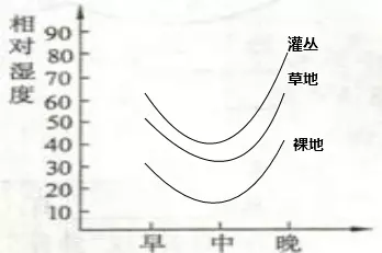 金属相图实验有哪些误差：分析金属导热系数的测定实验的主要误差有哪些？