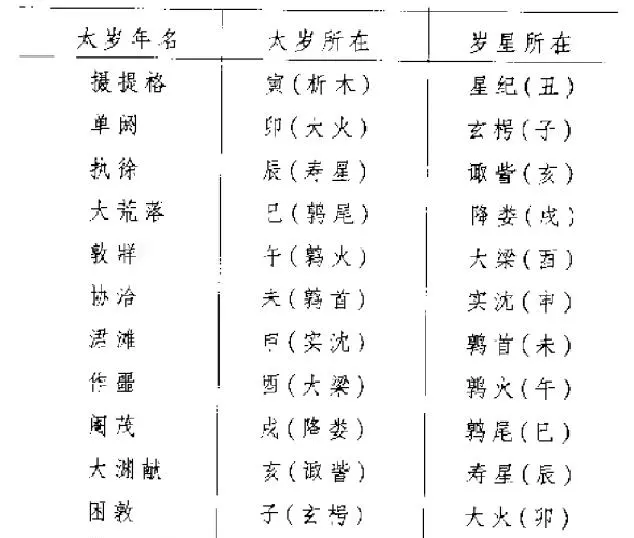 出生在天干地支的属相：十二生肖跟天干地支的关系是啥