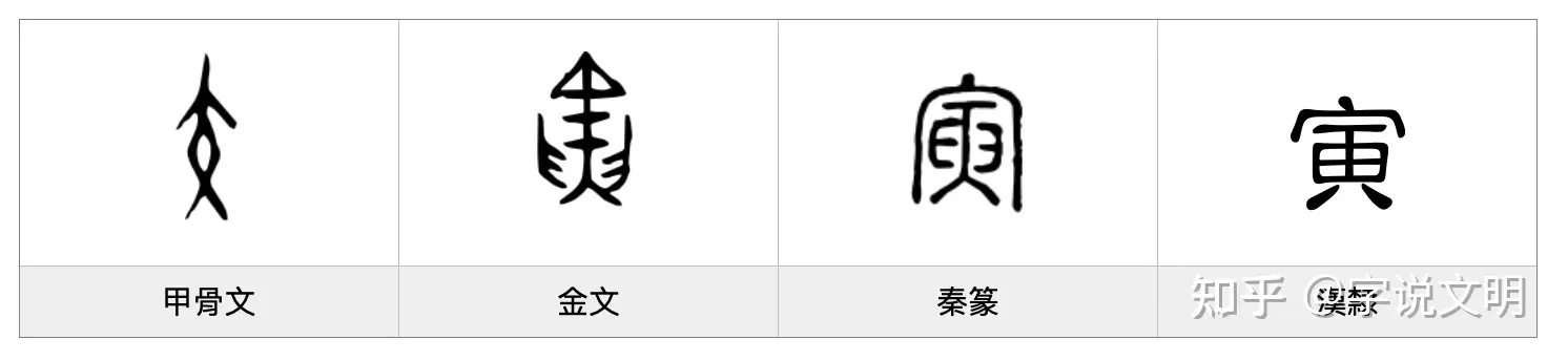 十二属相禁忌子不问丑不带寅不祀：生肖相冲表