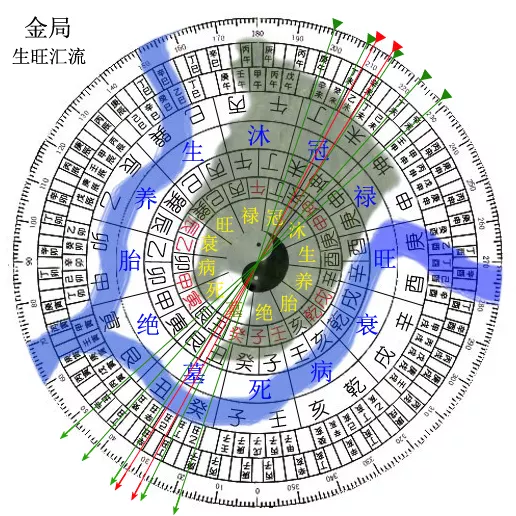 扬丁兼丑未合什么属相：癸丁兼丑未阳宅楼梯什么方位好