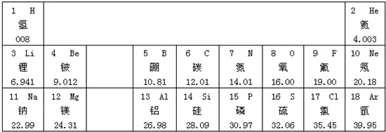 金属相对原子质量为多少：相对原子质量在多少以上就被列为重金属?