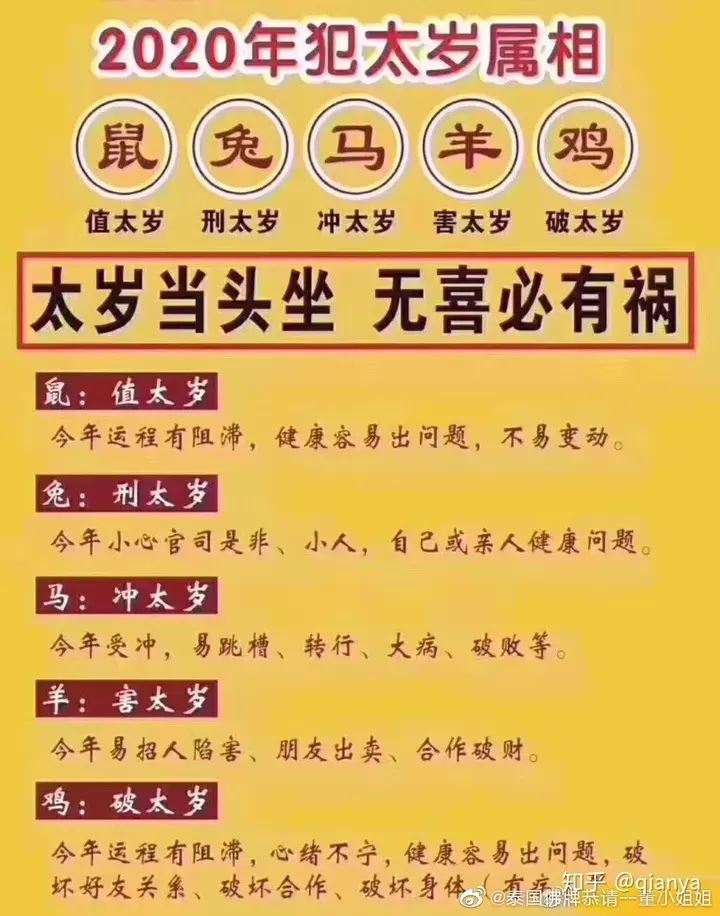 今年的哪几个属相犯太岁：今年哪几个属相犯太岁？哪几个属相害太岁？