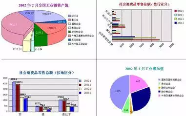 想将excel数据，用图表来体现。三辆车的在途天数，...