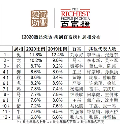 马云属相几月几日出生好：马云简介属什么生肖