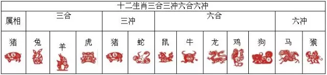 六害属相的人最忌什么：哪些属相相克