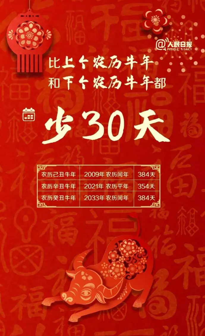 今年属相是伊立春算牛年：属牛立春有哪些规矩？