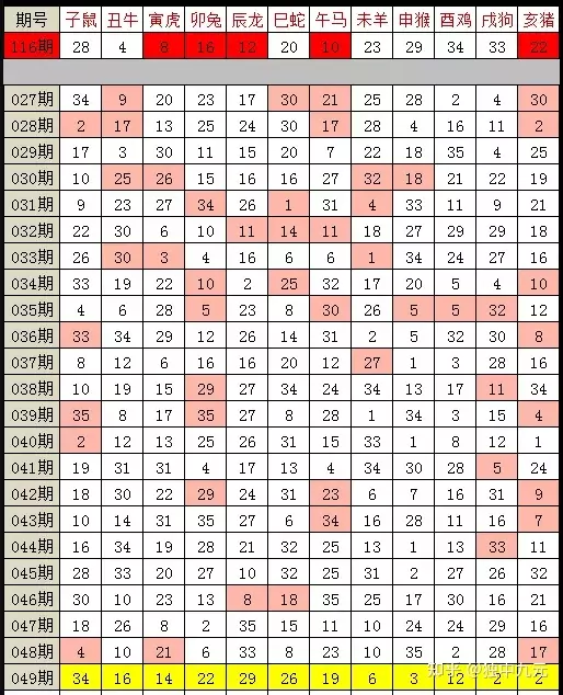 大十二属相对照表：十二生肖年龄对照表