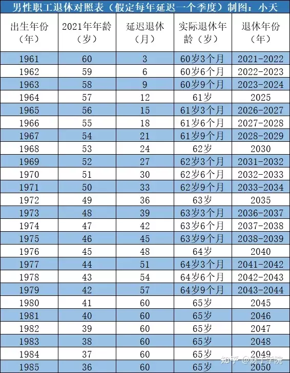 年90后全部年龄属相图片：生肖年龄对照表