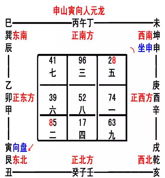 申山寅房子合什么属相：农村住宅申山寅向兼坤艮门楼开在那方好