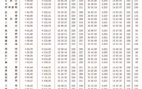 78年8月属马女与什么属相配：属龙男76年四月和属马女78年8月相配吗