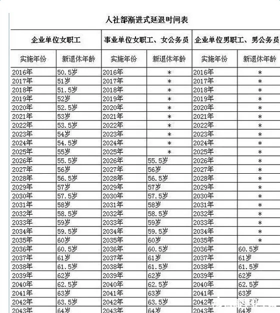 60岁各属相退休年龄对比：公历年份与六十甲子、属相、年龄、五行纳音对照表