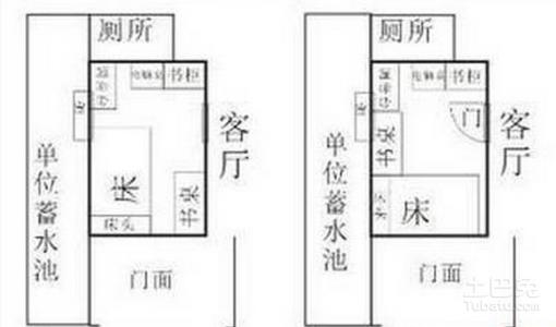 如果属相缺火店面朝哪个方向好：五行缺火开店门朝哪个方向好