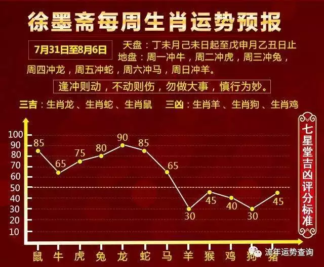 年2月7日属相：年2月7日生肖属相