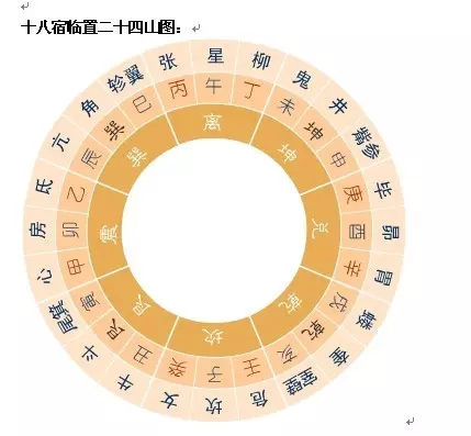 甲山庚向兼卯酉分金，大门适宜开在何方最吉利，天井水放何方吉利？