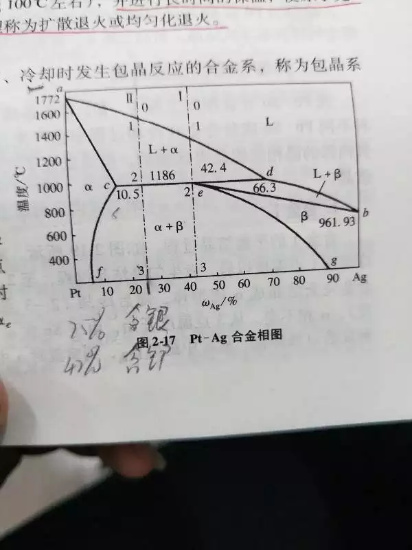 金属相图纯铅步冷曲线：金属相图中有些样品的步冷曲线的转折点不是很明显，这是什么原因