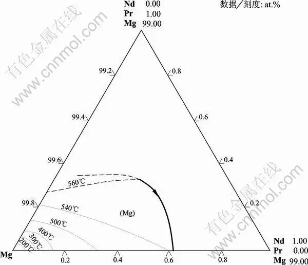 二元金属相图实验数据思考题：二组分金属相图的测定作图时应注意哪些问题