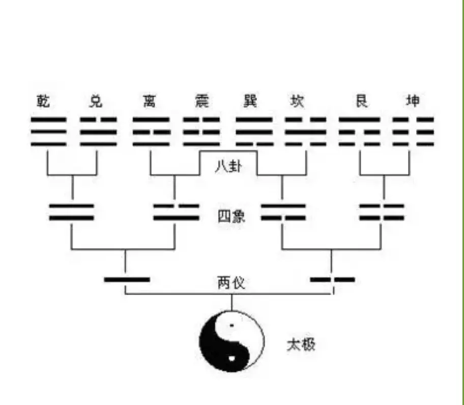 两仪四象什么属相最好：《》手游飞剑两仪四象什么属性好？