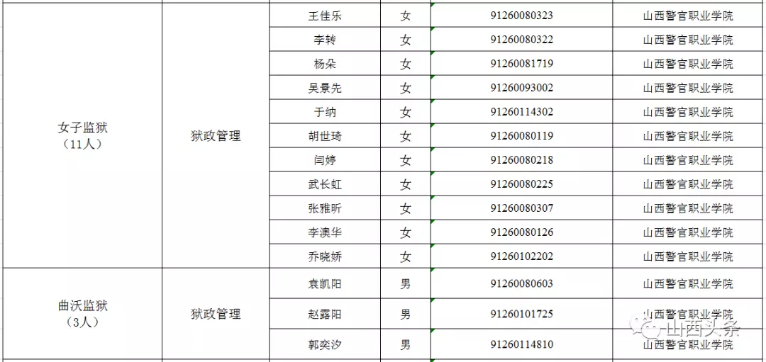 年1月5日是什么属相：生肖表十二顺序对应年份