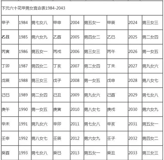 六十甲子十二属相表口诀歌曲：六十甲子纳音表记忆方法?