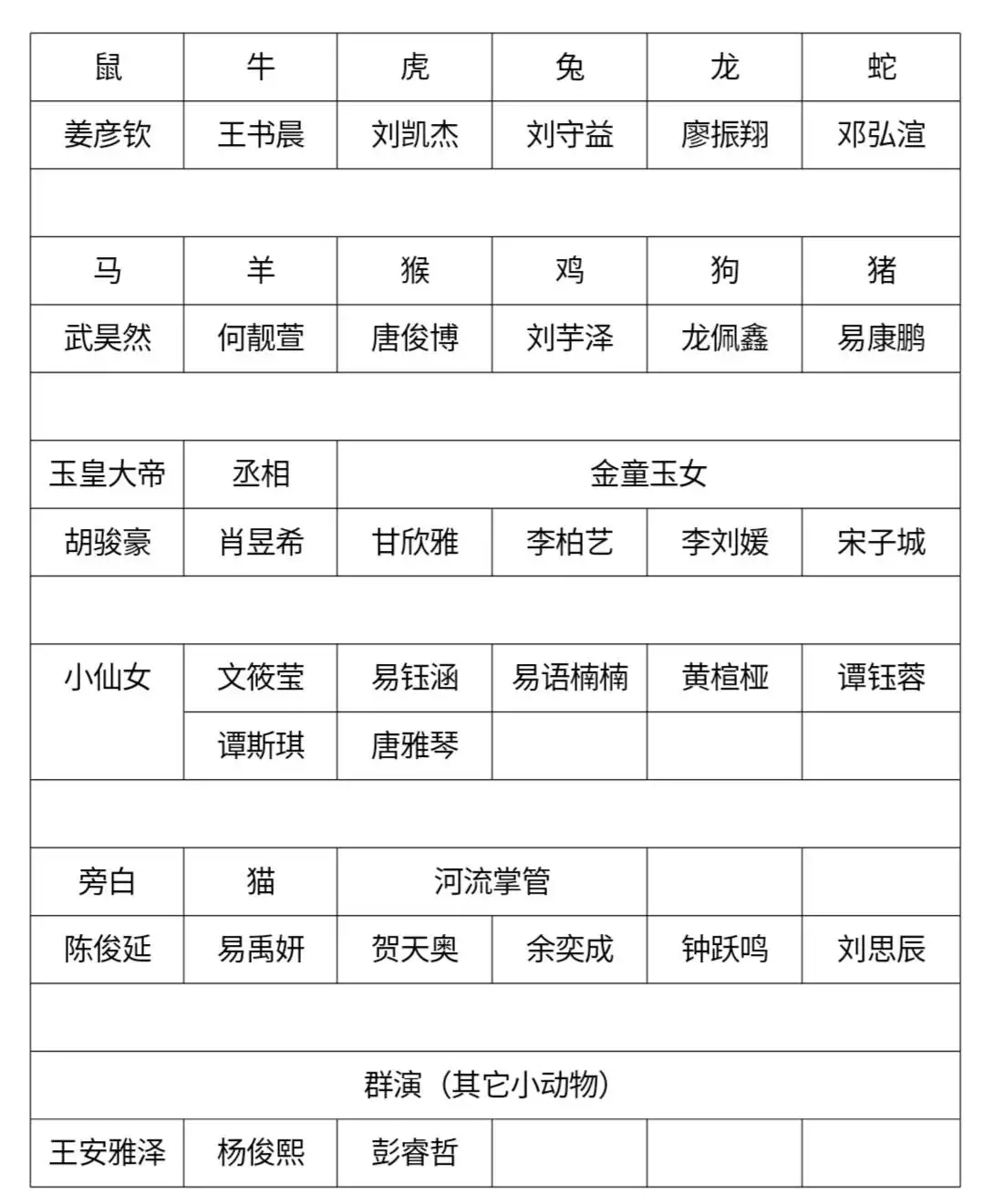 2年21年1月20日是什么属相：公历年1月20曰岀生的生肖是什么