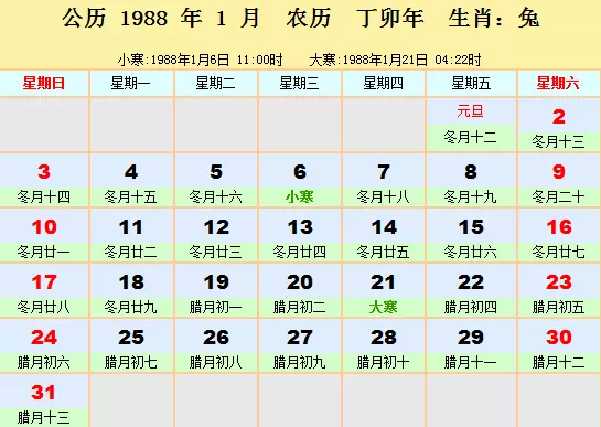 阴历88年12月初三属相是什么：我是年农历十二月初三生的是什么星座