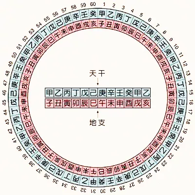 开新车回来的时辰和自己属相相冲：提车时间和我的属相相冲怎么办