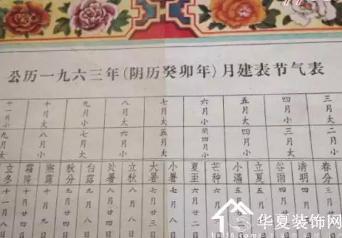 属相是农历算还是阳历：生肖属相是按阴历算.还是按阳历算