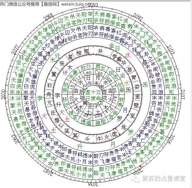 二十八星宿是谁的属相：文曲星属二十八星宿哪一个