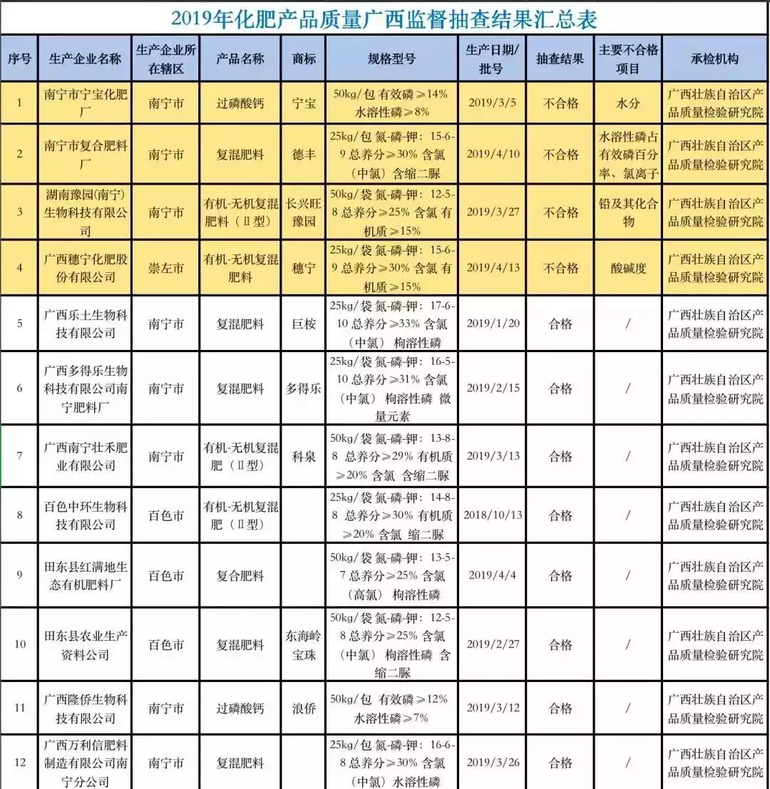 氯离子和什么金属相结合：在氯化体系中能与氯离子形成络阴离子的金属离子有哪些？