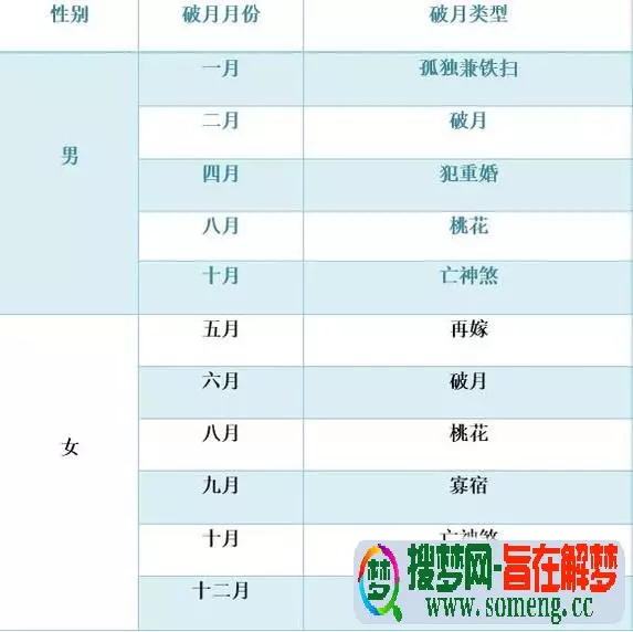 化解属相冲的最佳方法：属相相冲怎么化解/生肖相冲方法