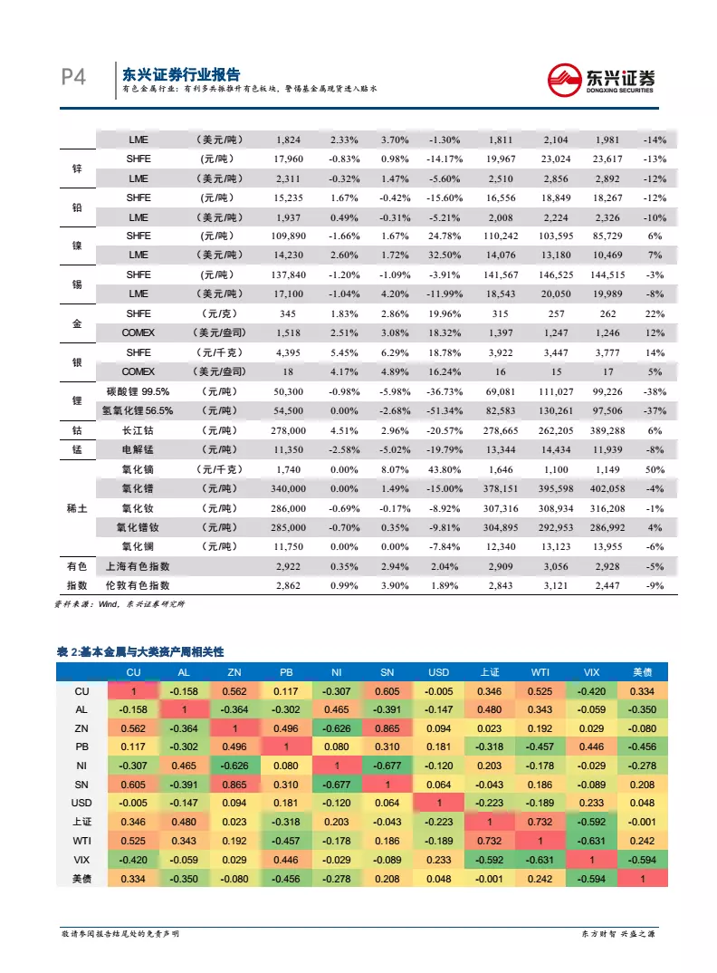 年属相是什么：96年属鼠的和什么属相最配